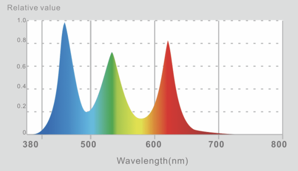 Ledstar AQ-S WRGB