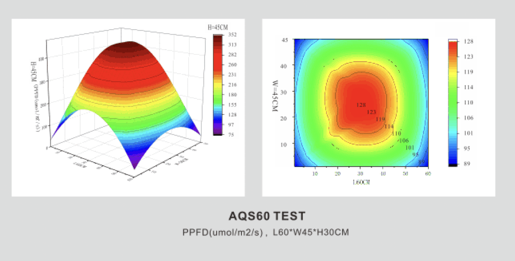 Ledstar AQ-S WRGB