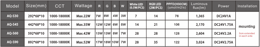 Ledstar AQ-S WRGB