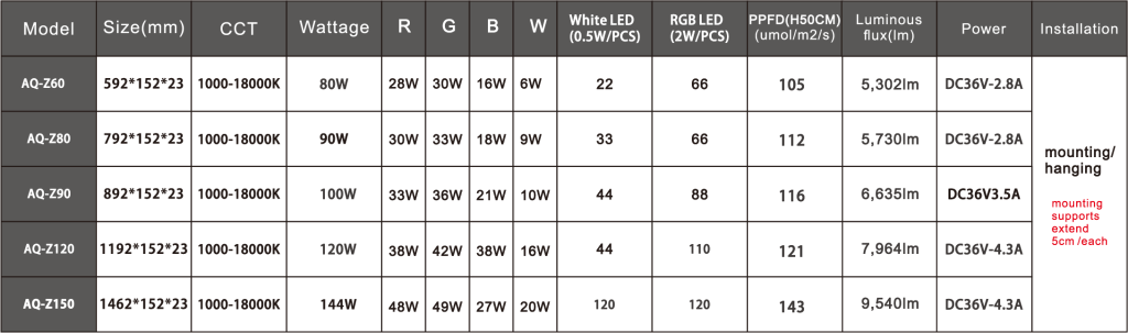 Ledstar AQ-Z60 WRGB