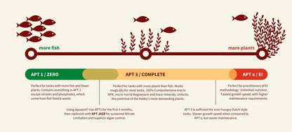 The 2Hr Aquarist APT e