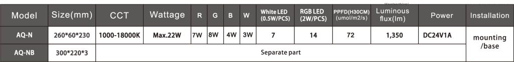 Ledstar AQ-N WRGB