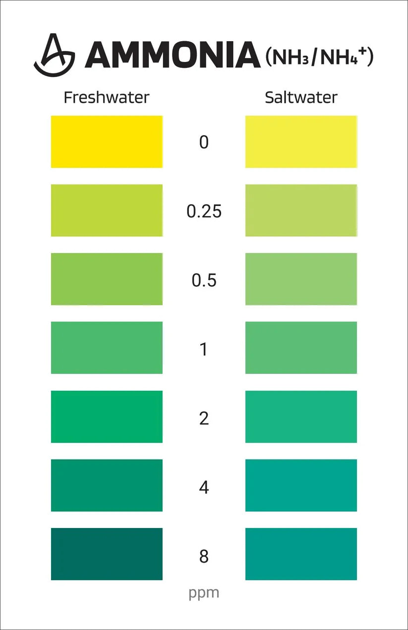 AquaLabs Ammonia Test Kit