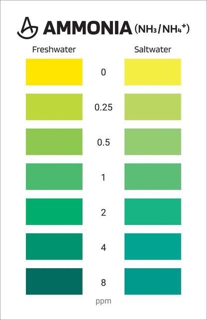 AquaLabs Ammonia Test Kit