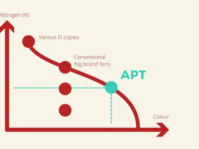 The 2Hr Aquarist APT e