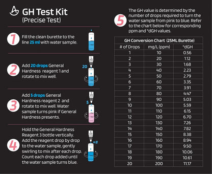 AquaLabs General Hardness (GH) Test Kit