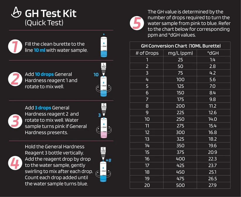 AquaLabs General Hardness (GH) Test Kit
