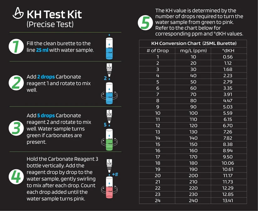AquaLabs Carbonate Hardness (KH) Test Kit