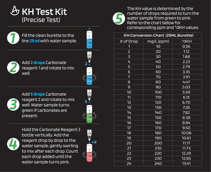 AquaLabs Carbonate Hardness (KH) Test Kit