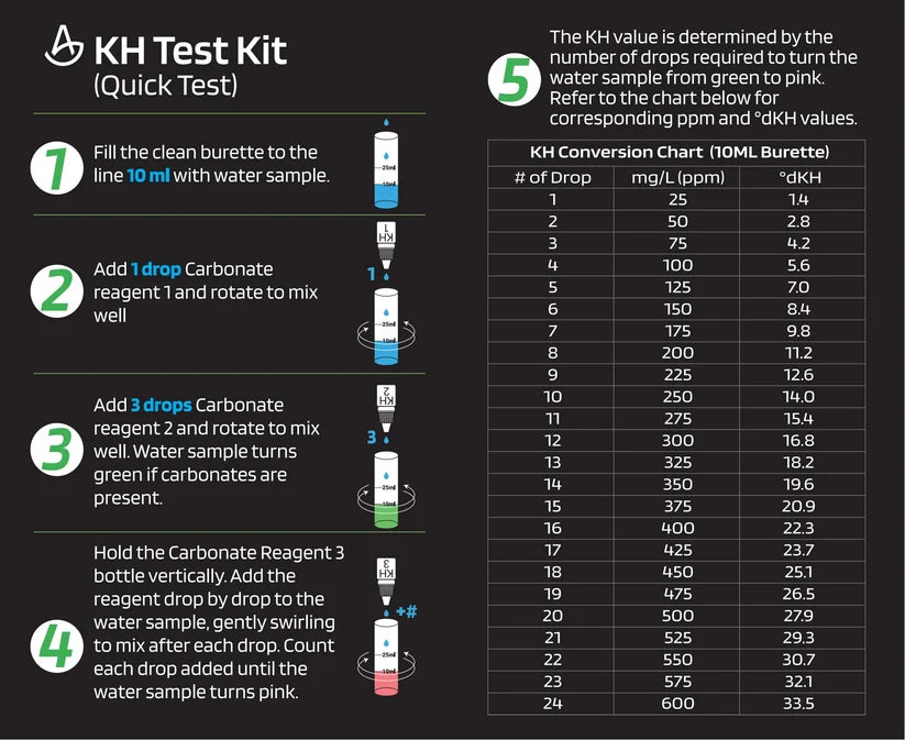 AquaLabs Carbonate Hardness (KH) Test Kit