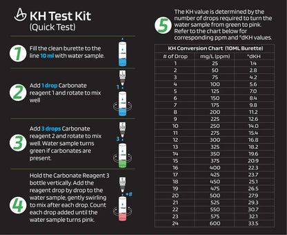 AquaLabs Carbonate Hardness (KH) Test Kit