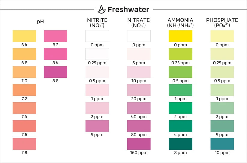 AquaLabs Master Test Kit 5 in 1
