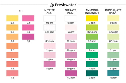 AquaLabs Master Test Kit 5 in 1