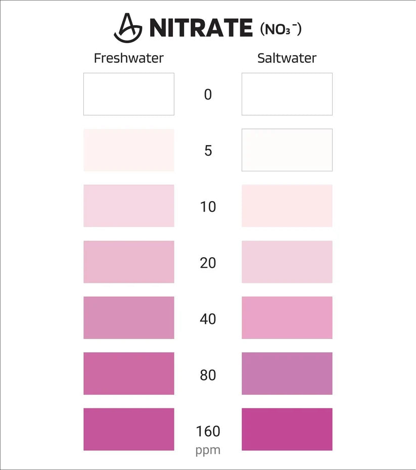 AquaLabs Nitrate Test Kit
