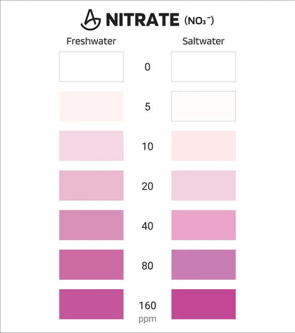 AquaLabs Nitrate Test Kit