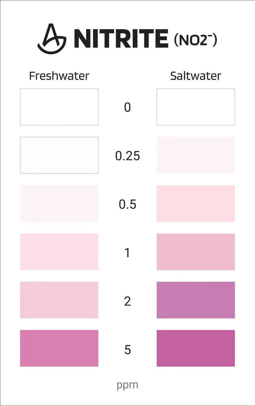 AquaLabs Nitrite Test Kit