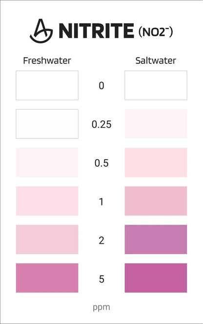 AquaLabs Nitrite Test Kit