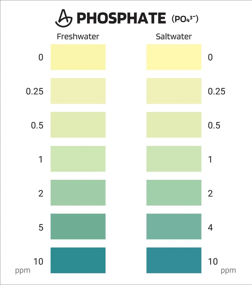 AquaLabs Phosphate Test Kit