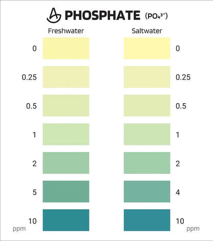 AquaLabs Phosphate Test Kit