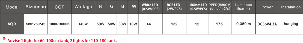 Ledstar AQ-X 60 WRGB