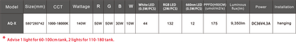 Ledstar AQ-X 60 WRGB