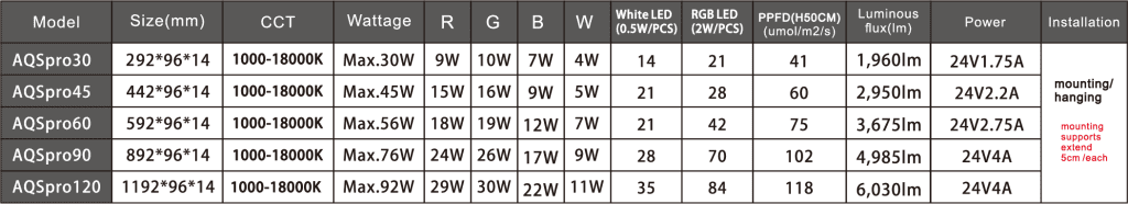 Ledstar AQ-SP Pro WRGB