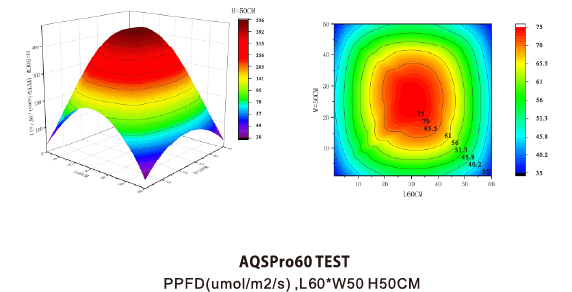 Ledstar AQ-SP Pro WRGB