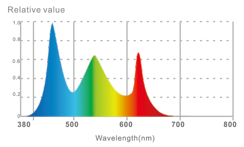 Ledstar DOT-II