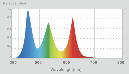 Ledstar AQ-S WRGB