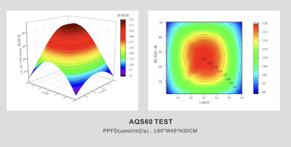 Ledstar AQ-S WRGB