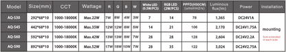Ledstar AQ-S WRGB