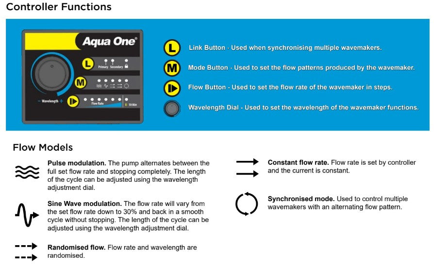 Aqua One ReefSim Wavemaker Pump