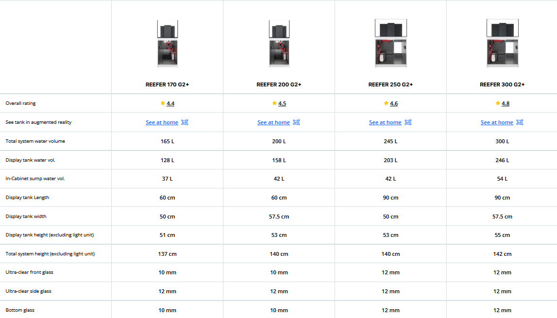 Red Sea Reefer G2+