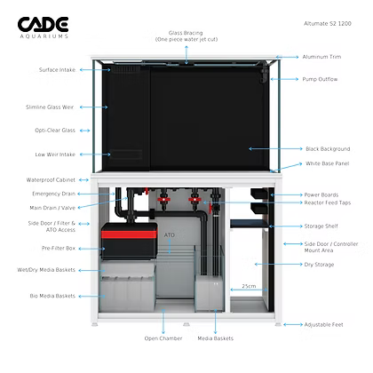 CADE Altumate S2 1200