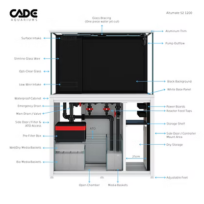 CADE Altumate S2 1200