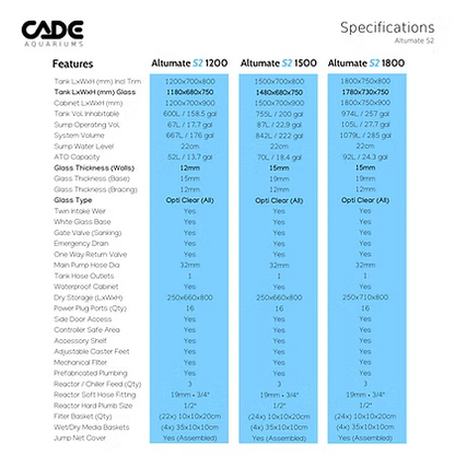 CADE Altumate S2 1500