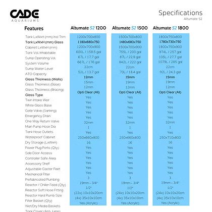 CADE Altumate S2 1200