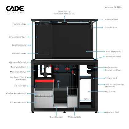 CADE Altumate S2 1200