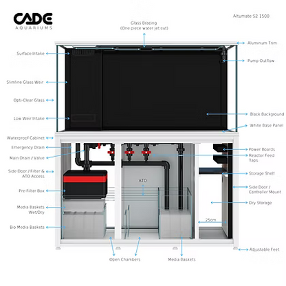 CADE Altumate S2 1500