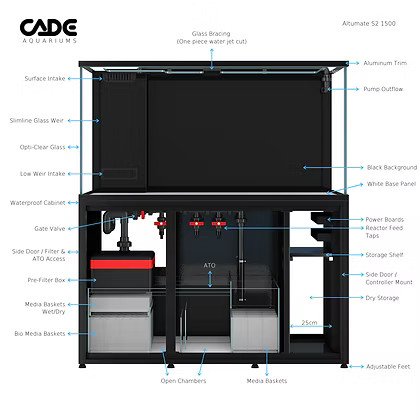 CADE Altumate S2 1500