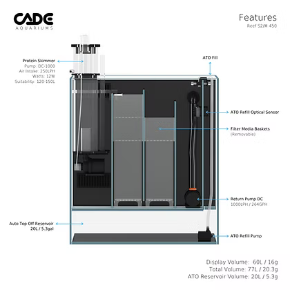 CADE Reef Mini S2/M